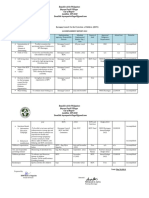 BCPC 2022 Accomplishment Report