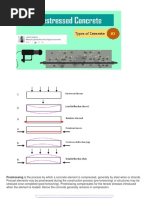 Prestressed Concrete