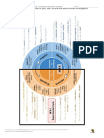 MYP 1. Criterion C. Sentence Starters and Rubric PDF