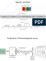 Properties of EM Waves 1