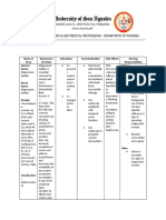 Name of Drug Mechanism of Action Indications Contraindication Side Effects Nursing Responsibilities Generic Name: Before