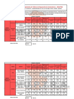 Precios Mano Obra Febrero 2023