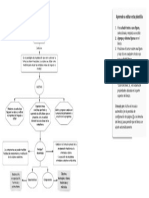 Mapa Conceptual