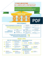 SLP Infographic Final (Feb 2017)