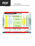 Taller 5 Mapa de Procesos