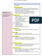 Processes of Financial Management