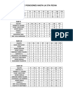 Tabla de Posiciones Hasta La 5ta Fecha