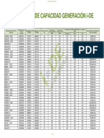 MapaDeCapacidad iDE 29 Noviembre 2022