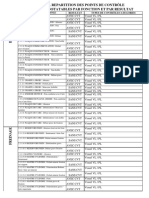 Points de Controle CCTVA