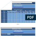 Sales Forecast Excel Template With Charts