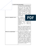 Cuadro Cronológico Sobre Los Aspectos Históricos de La Moral