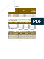 GC&F - Ejercicios Economia de Escala