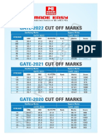 1726imguf - GATE CUT Off