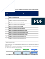 ABC CoreWebVital Report Sep'22