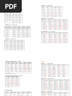 Latin Verbs 1-5