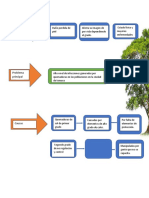 Arbol de Causa Problema y Efecto