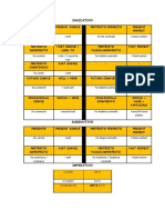 Tabla de Tiempos Verbales Inglés Español