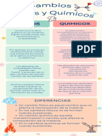 Colorido Suave y Redondeado Infografía Comparativa PDF