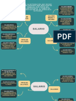 Mapa Mental Del Salario Guia 8