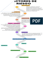 Infografia - Factores de Riesgo