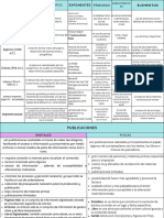 Cuadros Comparativos