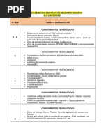 Contenido Temático de Reparación de Computadoras Automotrices