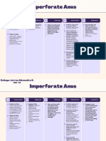 Cabuya - PEDIA NCP (IMPERFORATE ANUS)