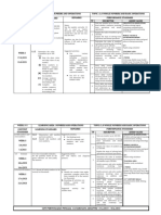 RPT Matematik DLP Tahun 4 2023