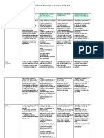 Planificación Anual Pdl. 2023