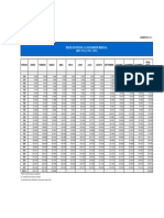 CAPÍTULO V Sector Precios CUADRO No. 5.1.1: Índice de Precios Al Consumidor Mensual (Base 1991) (1980 - 2008)