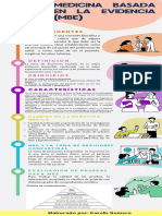 Medicina Basada en La Evidencia Mbe