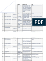 Sinta 4 No Nama Jurnal Terbit Institusi Scope Dan Focus Link