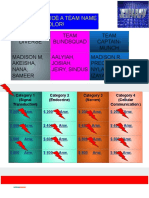 Jeopardy Review - AP Bio Cell Communication PDF