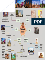 Mapa Mental Clasificación de Patrimonio Cultural