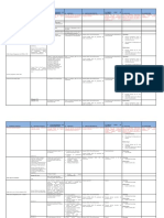 Service Delivery Model Template