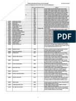 Pabna University of Science and Technology 7th Selection and Migration Result With Inter-University Migration