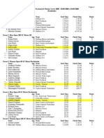 Result A Dos Nacional Piscina Corta 2008