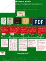 Presentación Constituciones en Mexxico