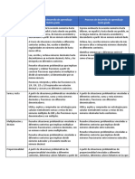 Contenidos Pensamiento Matemático FASE 5