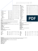 03.27.23 Box Score