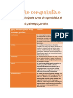 Cuadro Comparativo Sobre Las Principales Áreas de Especialidad de La Psicología Jurídica