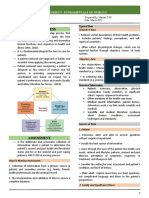 Fundamentals of Nursing (Midterm Topic 1)