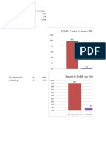 Is Delta Variant Awareness Effective?: Frequency Percentage Yes 98 98% No 2 2% Total 100 100%