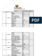 Nr. Ordem Locais de Vacinacao Tipo de Estrategia Observacao Unidade Sanitarias