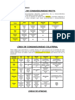 Tablas de Parentesco