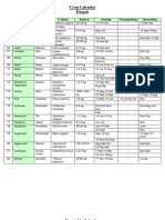 Crop Calendar Punjab Pakistan Minfa