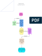 Diagrama de Flujo