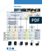 Eaton Surge Selection Guide SA01001006