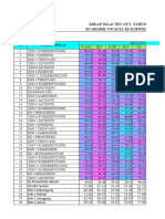 Rekap Nilai Try Out Tahun 2022/2023 SD Negeri/ Swasta Se Korwed Kepanjen