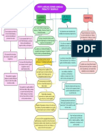 Mapa Conceptual Cap. 6